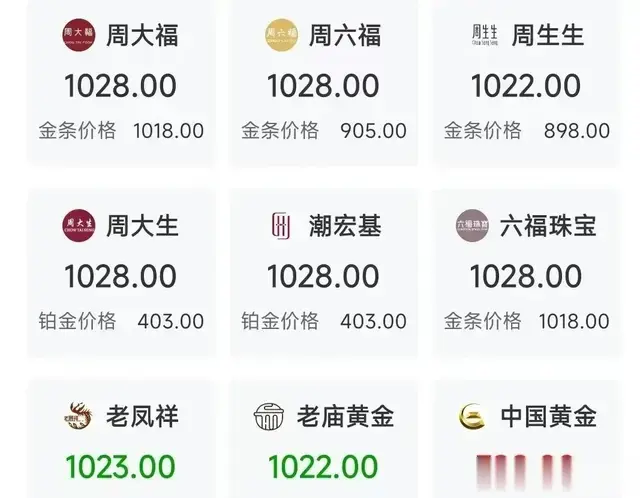 金价狂飙——首饰金价突破1000元每克