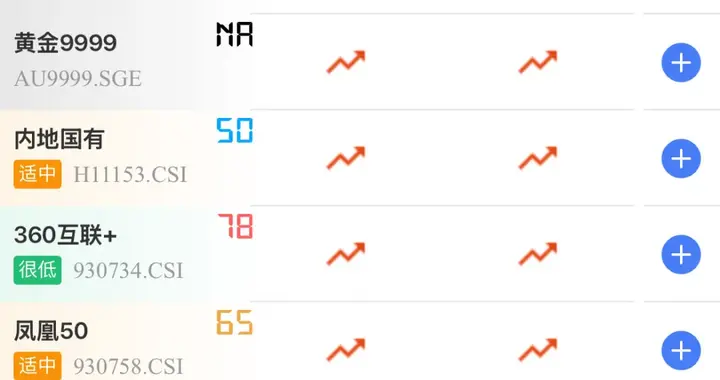 目前趋势最强的ETF，出现了回调买入的机会