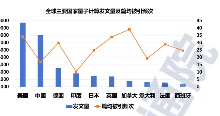 中国信通院最新量子计算报告：半年融资80亿美元创历史