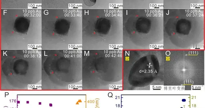科学家首次在纳米尺度上“直播”黄金形成过程 | 科技前线