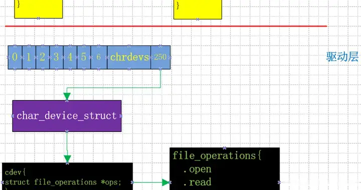 Linux驱动支持多个设备的两个小技巧 | 基于瑞芯微平台