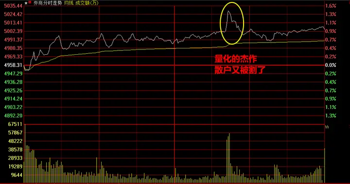 缺口之战，量能之谜！要不要先吃鸡？