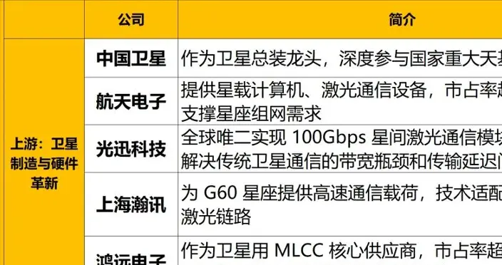 突发，利好不断，周五有催化！太空算力，或走超级主升浪（附股）