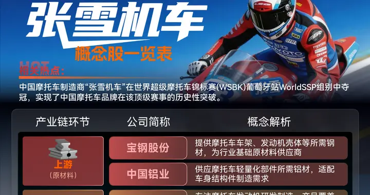 张雪机车火了！2026张雪机车概念龙头股票一览表