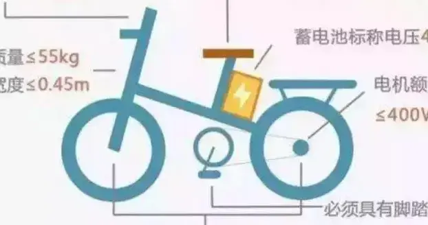 电动车一夜涨千元！是商家割韭菜还男另有隐情？