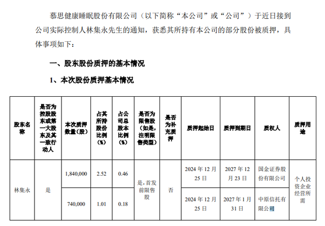 慕思股份实际控制人累计质押646万股