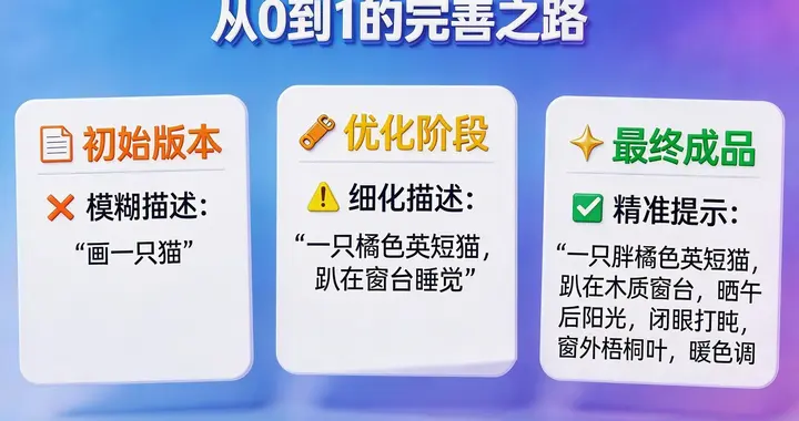 AI提示词优化案例—— 从0到1的完善之路