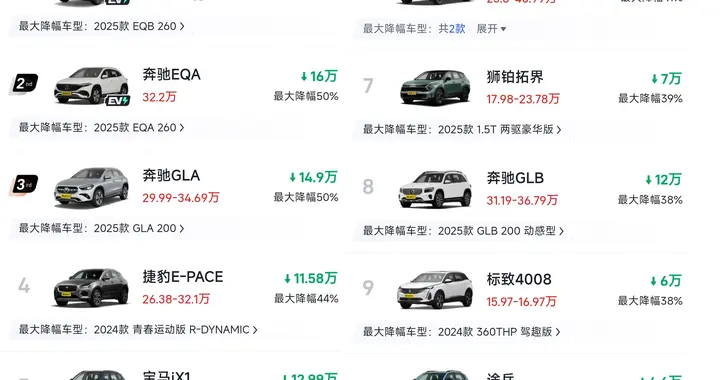 真的惨！2026年紧凑型SUV再迎大降价：最大让利50%，CR-V 逍客上榜