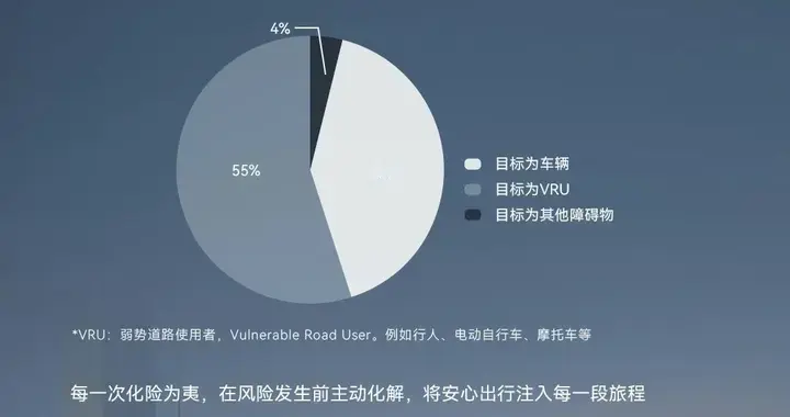 百万次避险 + 70 亿公里信赖！华为乾崑交出 2025 辅助驾驶年度答卷