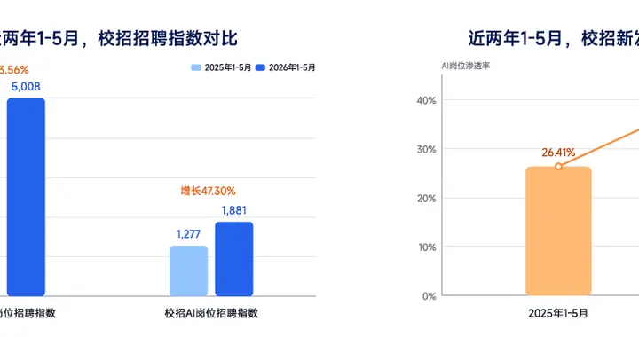 脉脉校招数据：C9高校AI学生76%在脉脉，清北位列一二