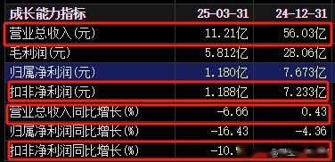 一年两次派现超3.9亿！慕思股份以高分红+ AI战略筑牢行业龙头地位