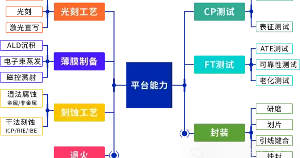 超声波扫描显微镜