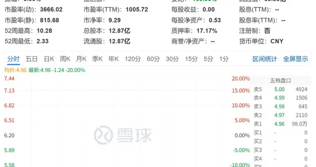 爬的越高，摔的越狠