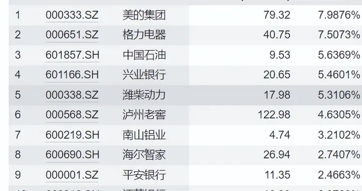 价值投资的风再起，价值ETF受关注