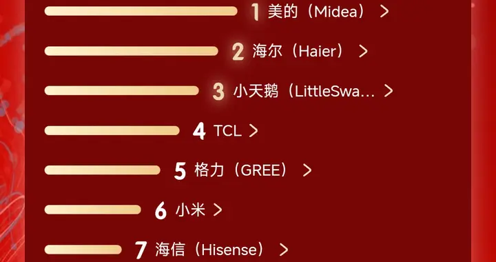 双十一空调怎么选？看看凭核心技术成TOP1的美的就知道了