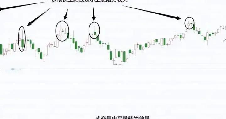 中国股市：只要出现“长上影线”试盘坚决捂股，不是涨停就是大涨