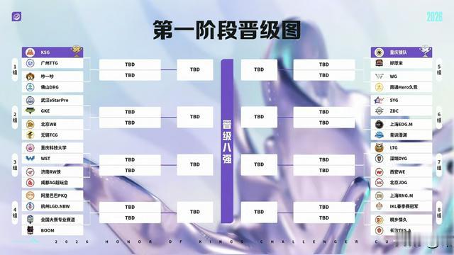 常乐公子：2026王者荣耀KPL挑战者杯