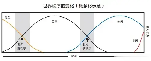 美国梦的终结怨不了别人：美国王朝周期律要生效，灯塔国要崩塌