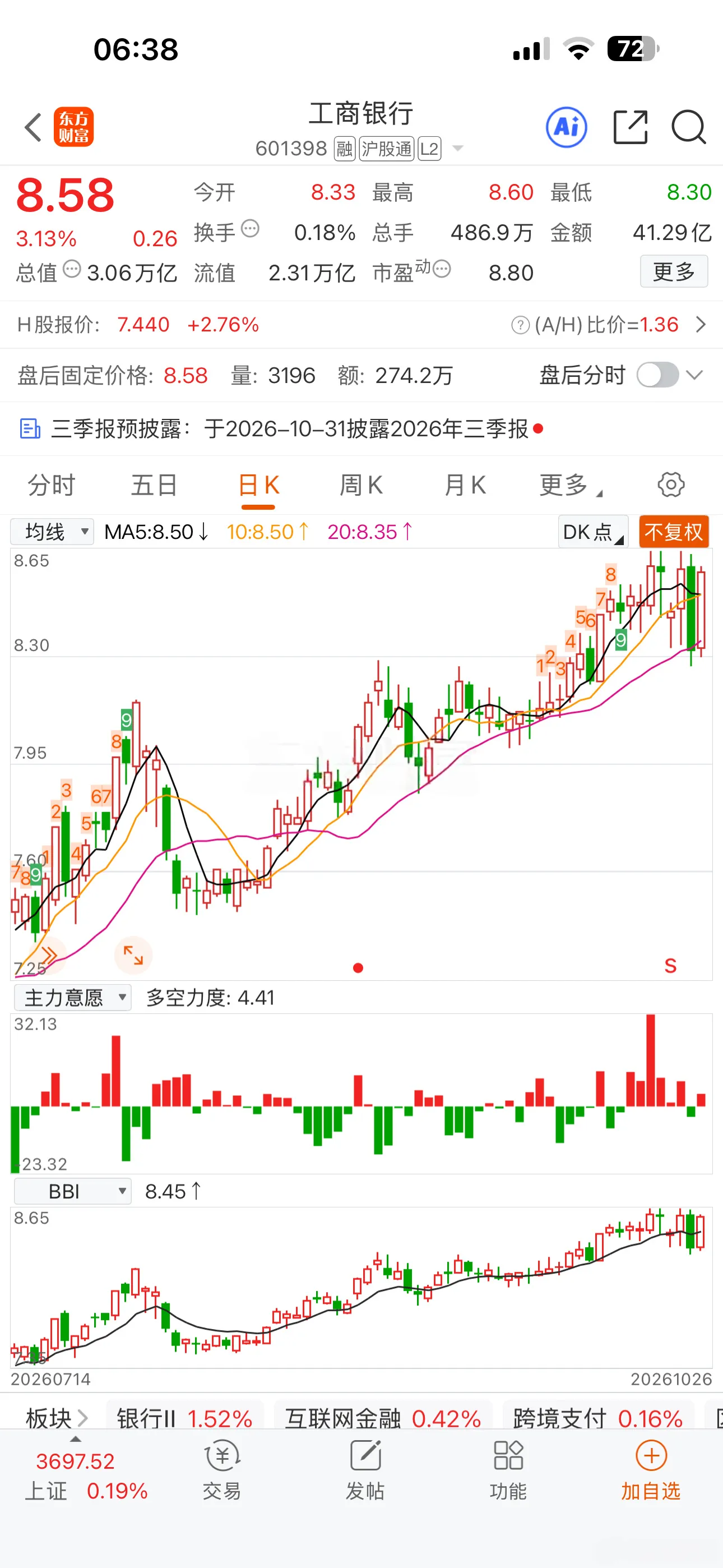 A股的两个定海神器，又被机构哄抢了！