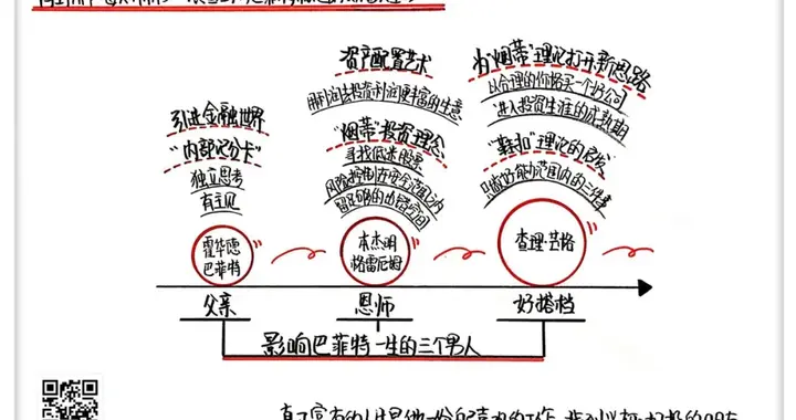 《滚雪球》为你展现真实的巴菲特和他的财富世界。