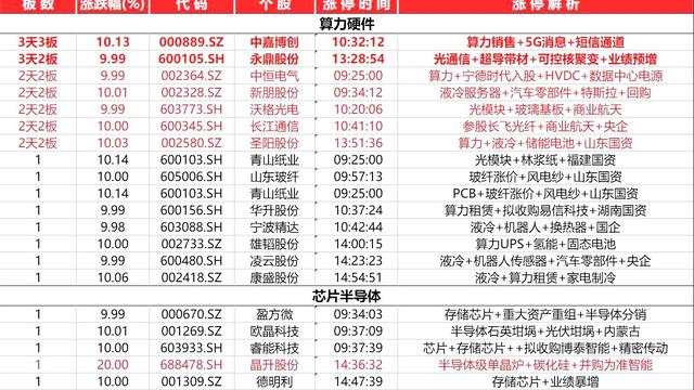 朴实小人物：封板个股（4.9）