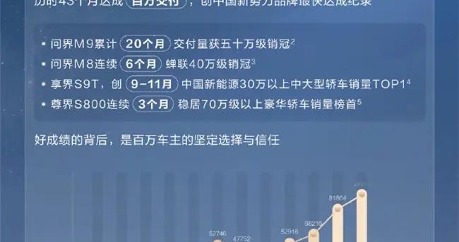 行业标杆再定义！华为乾崑智驾2025年销量市占率国内第一