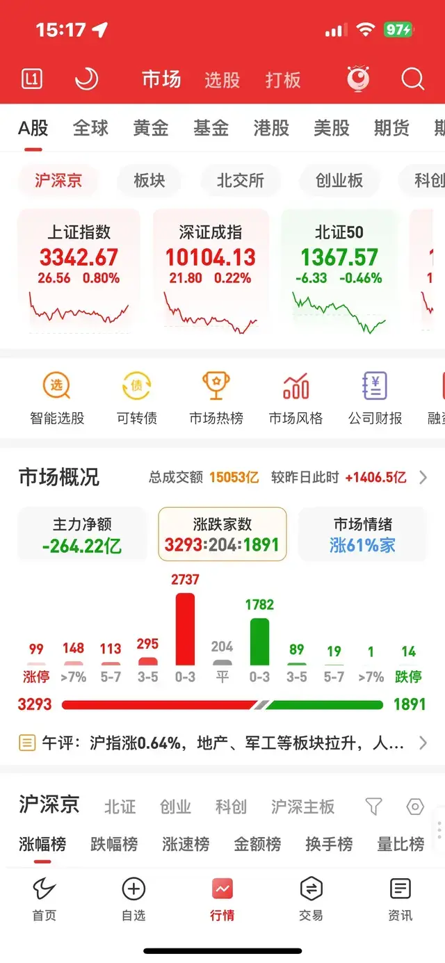 愚公移债：黑三收评，熟悉的味道，苦涩还是香甜？