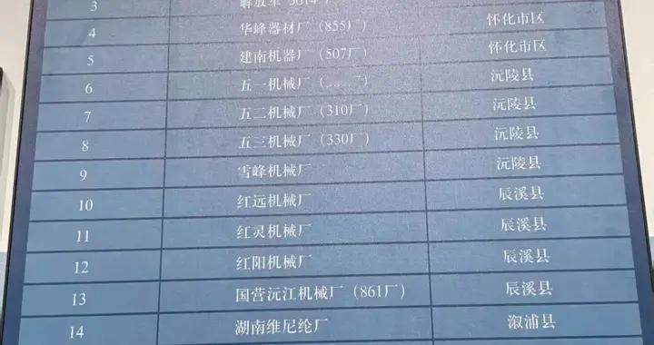 怀化博物馆的这张历史图片，为何引起不少网友疑惑？！