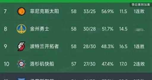 NBA积分榜又乱了！雷霆3连胜稳居第1，哈登20+4骑士15分大胜