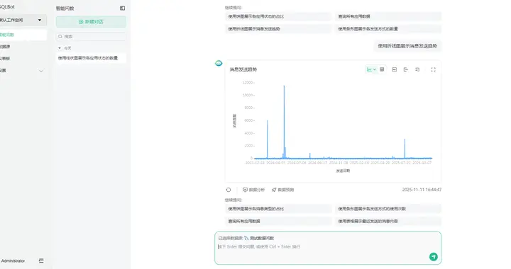 告别复杂 SQL！一款基于大模型和 RAG 的智能问数系统！