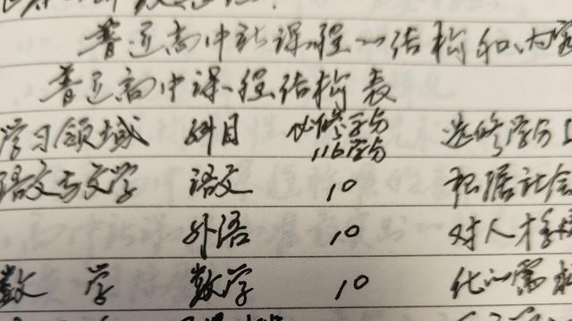 胡的扯：早年抄写的普高新课程结构表以及安
