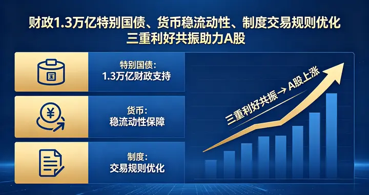 4月29日股市盘前分析：政策托底护航，震荡中寻结构性机会