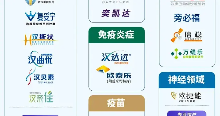 Big Pharma的新征途