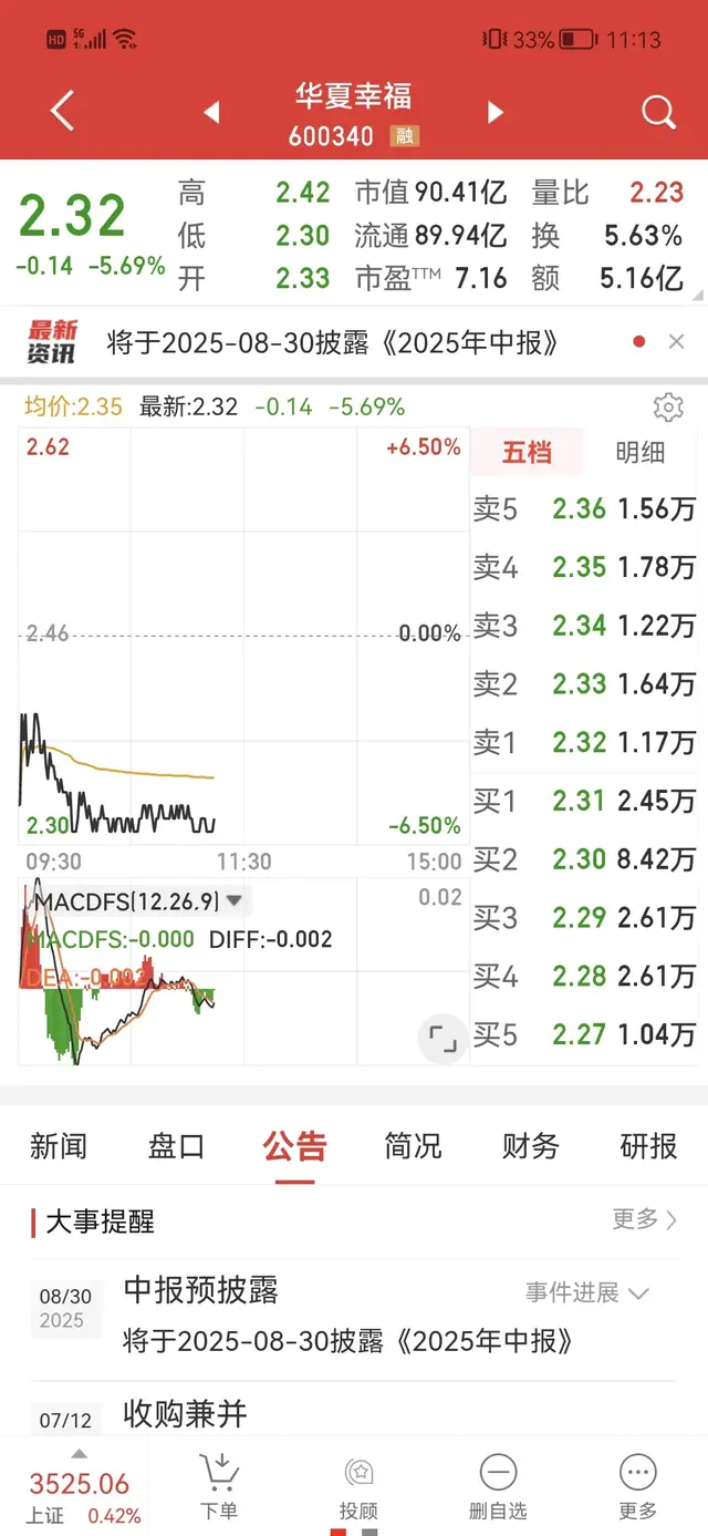 巨额亏损的华夏幸福又迎来了巨额亏损，没有业绩支撑只会越跌越惨