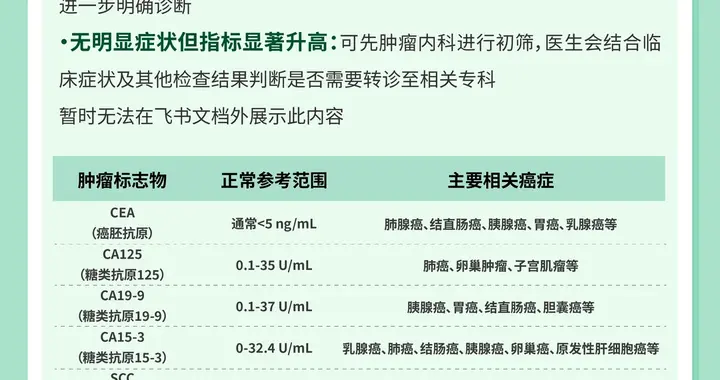 体检报告异常怎么办？该挂什么科？