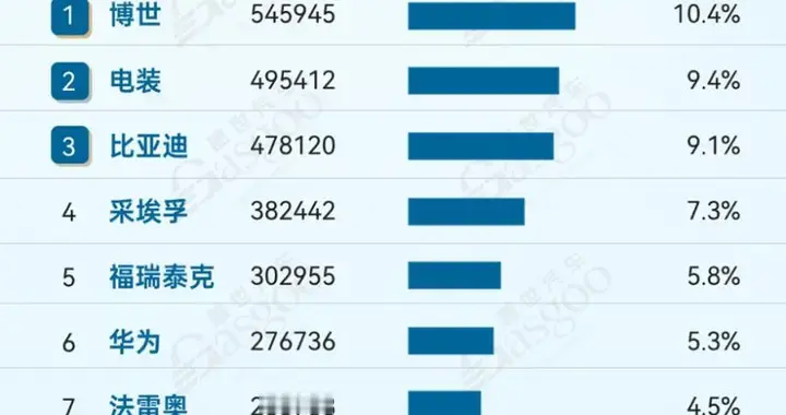 从“跟随”到“并跑”：福瑞泰克装机量下，藏着国产ADAS逆袭密码