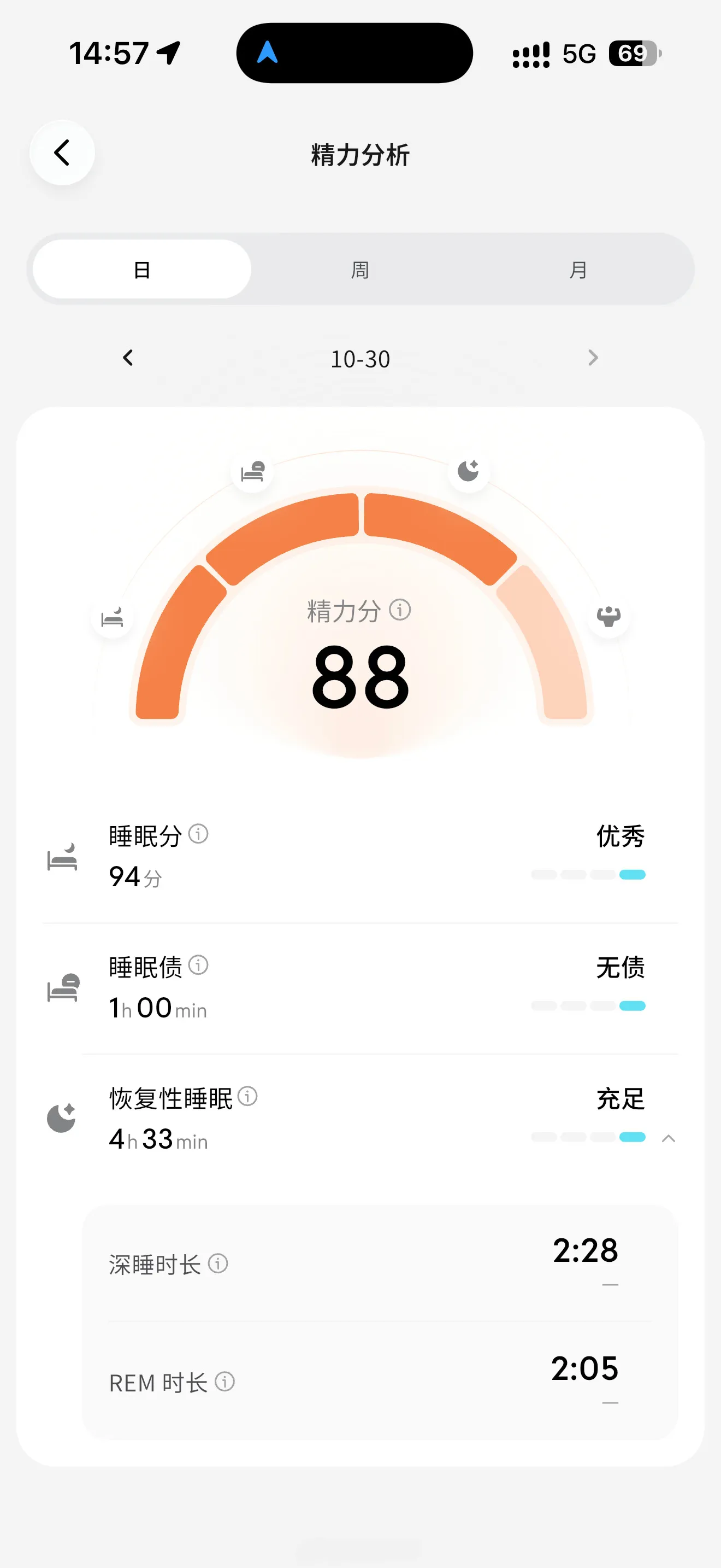 昨天同时戴了一晚ISHO和Oura 3（图5、6）的智能戒指，这个心率...