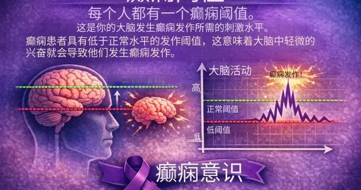 为什么有些人癫痫更容易发作？