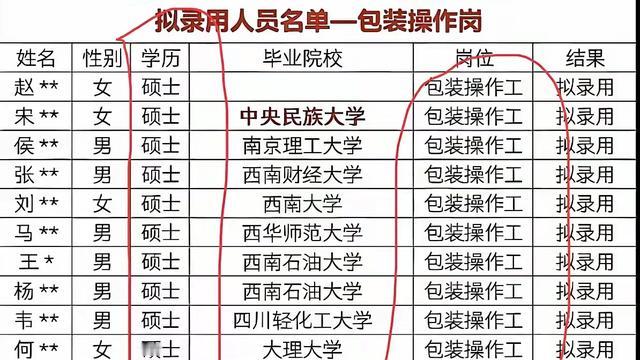 爿达：大家看看下面这张表，有何感想？ 我