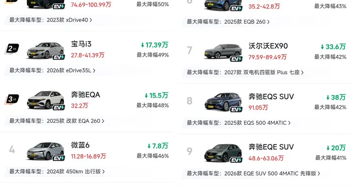 纯电车价格再次“大跳水”，最大降幅50%，谁在裸泳，谁在断腕？