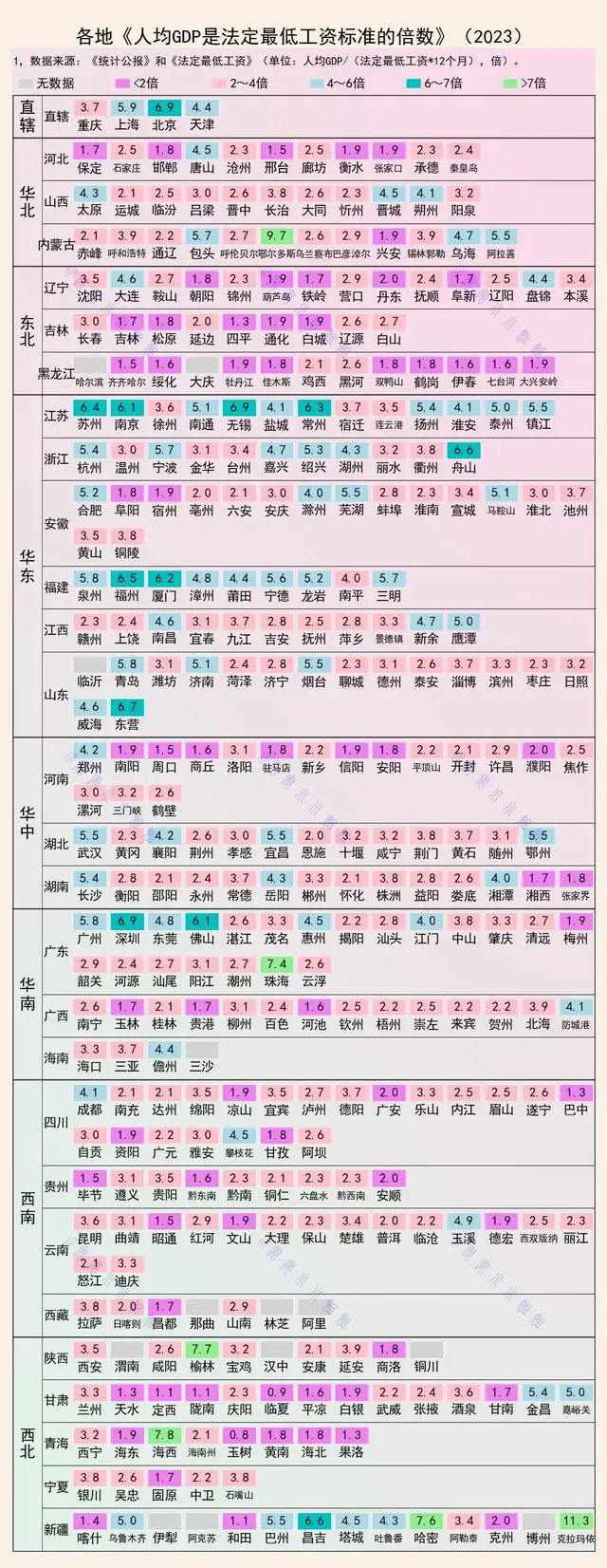 工资VS人均GDP：上海广州6倍，深圳北京7倍