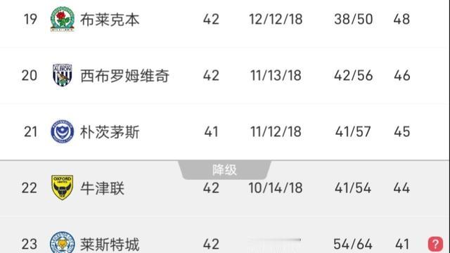 无球不冷：莱斯特城这也是要准备去英甲了