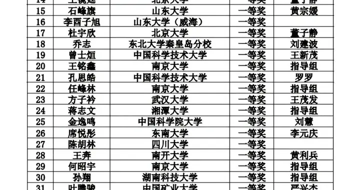 第十七届全国大学生数学竞赛决赛获奖名单，35万人厮杀，1342突围