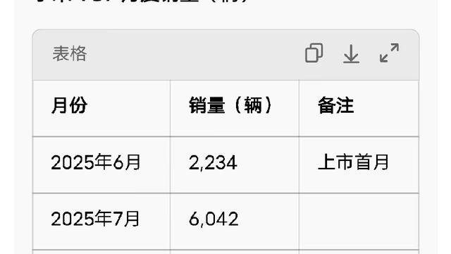 弘二大叔：小米yu7上市以来的月度销量和