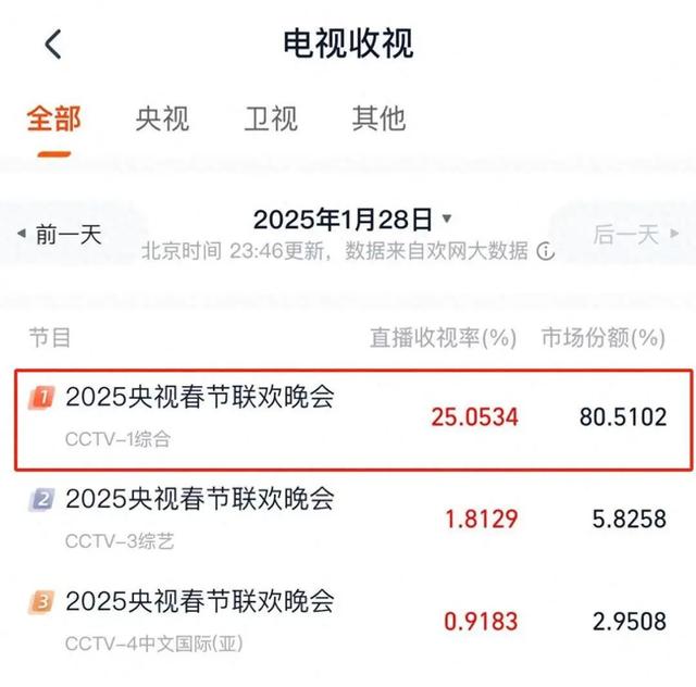 不愧是广西，年还没过完，闷声干下三个全国「第一」！