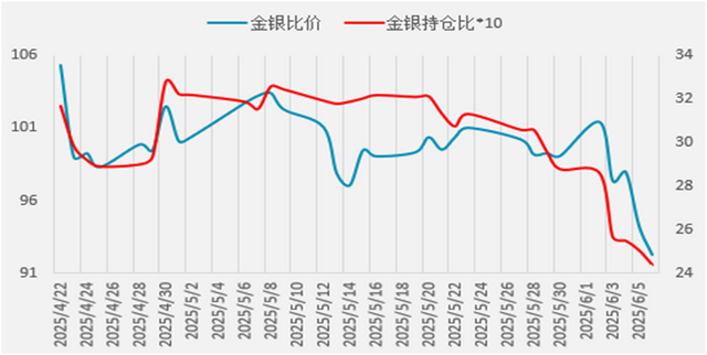 写在沪银历史新高9000元/千克之后!