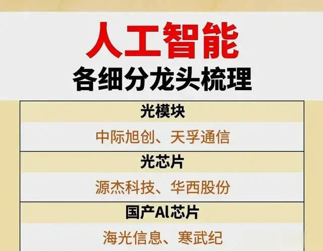 人工智能16个细分领域龙头梳理！（附科技概念集合整理）