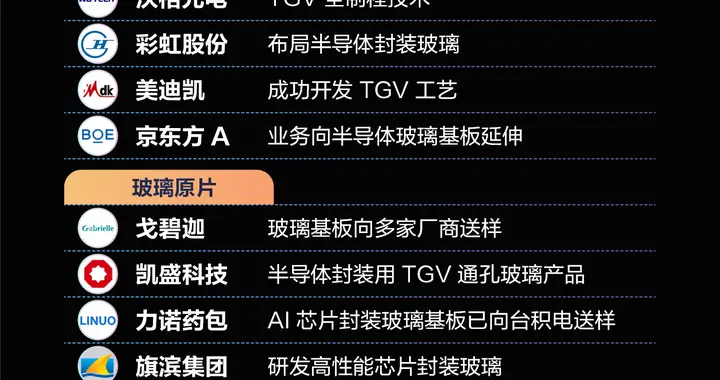 后摩尔“材料革命”康宁大招引爆玻璃基板