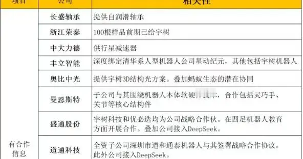 刚刚，周末有大消息！下周，这4个方向可能是主线（概念股名单）