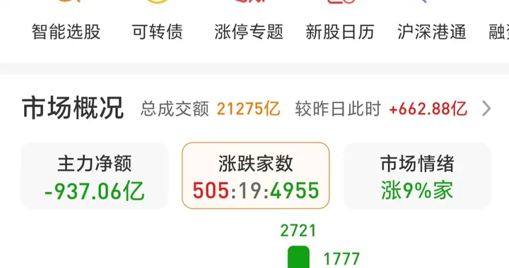 阴跌行情散户自救赚钱指南